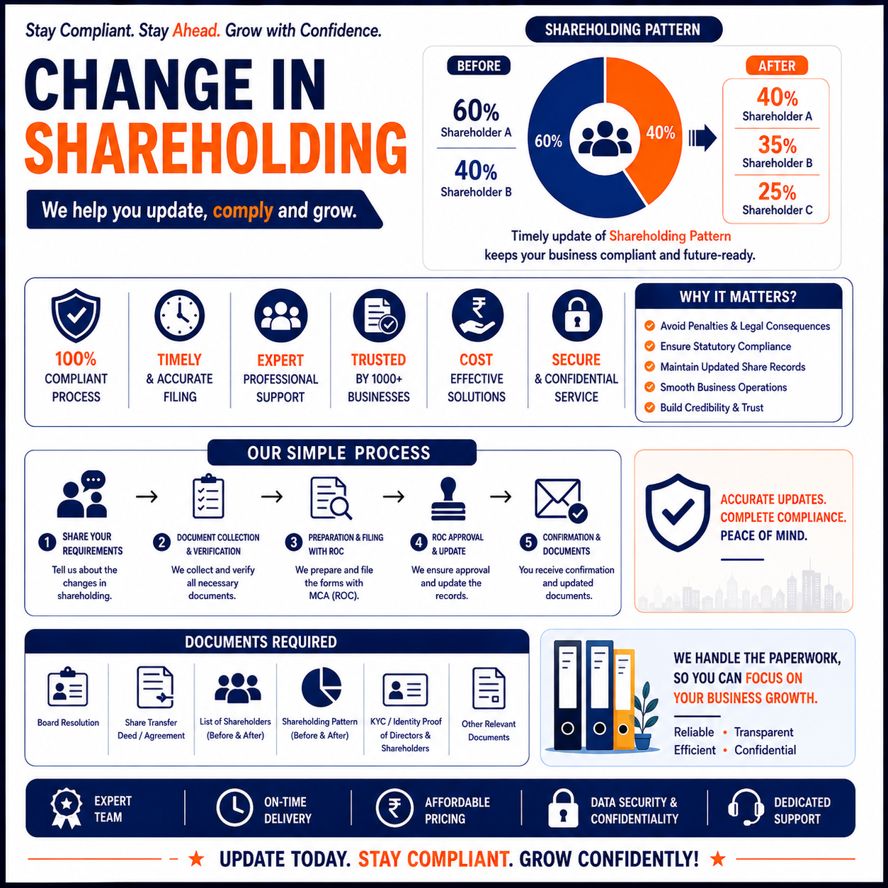 Company Compliance Services Shares in Private Limited Company