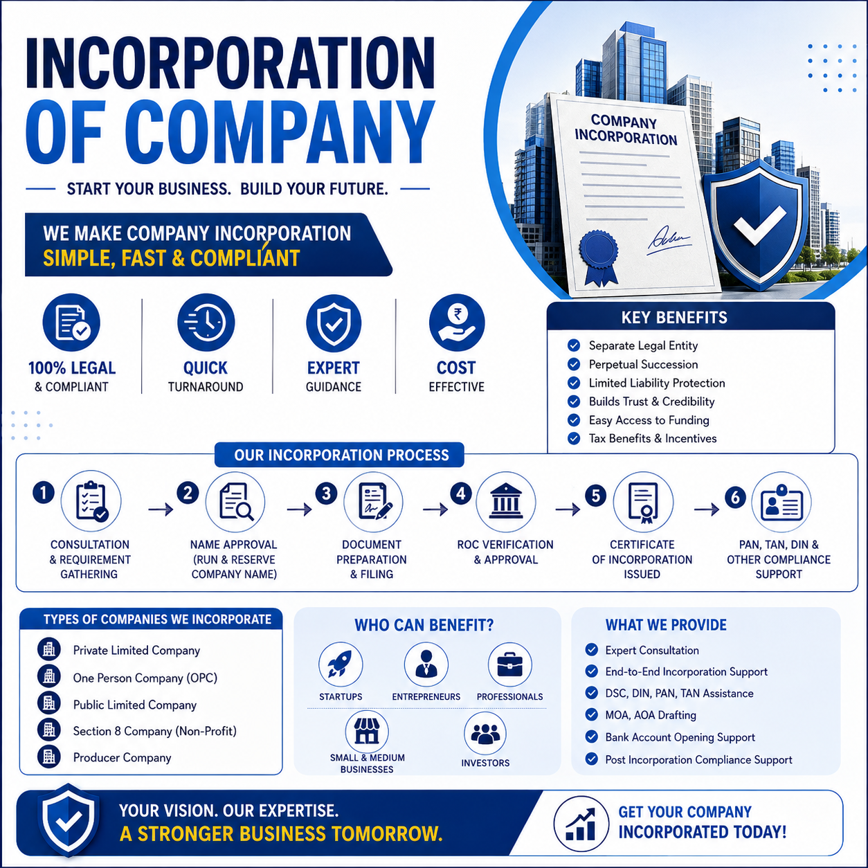 capital gains tax india pvt ltd company registration in delhi