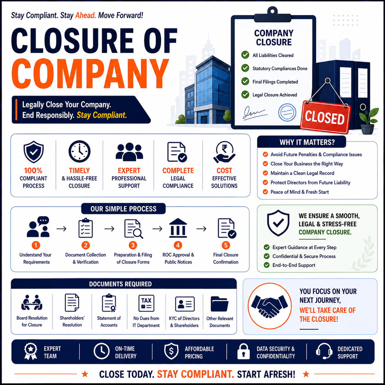 Company Wind Up LLP Closure