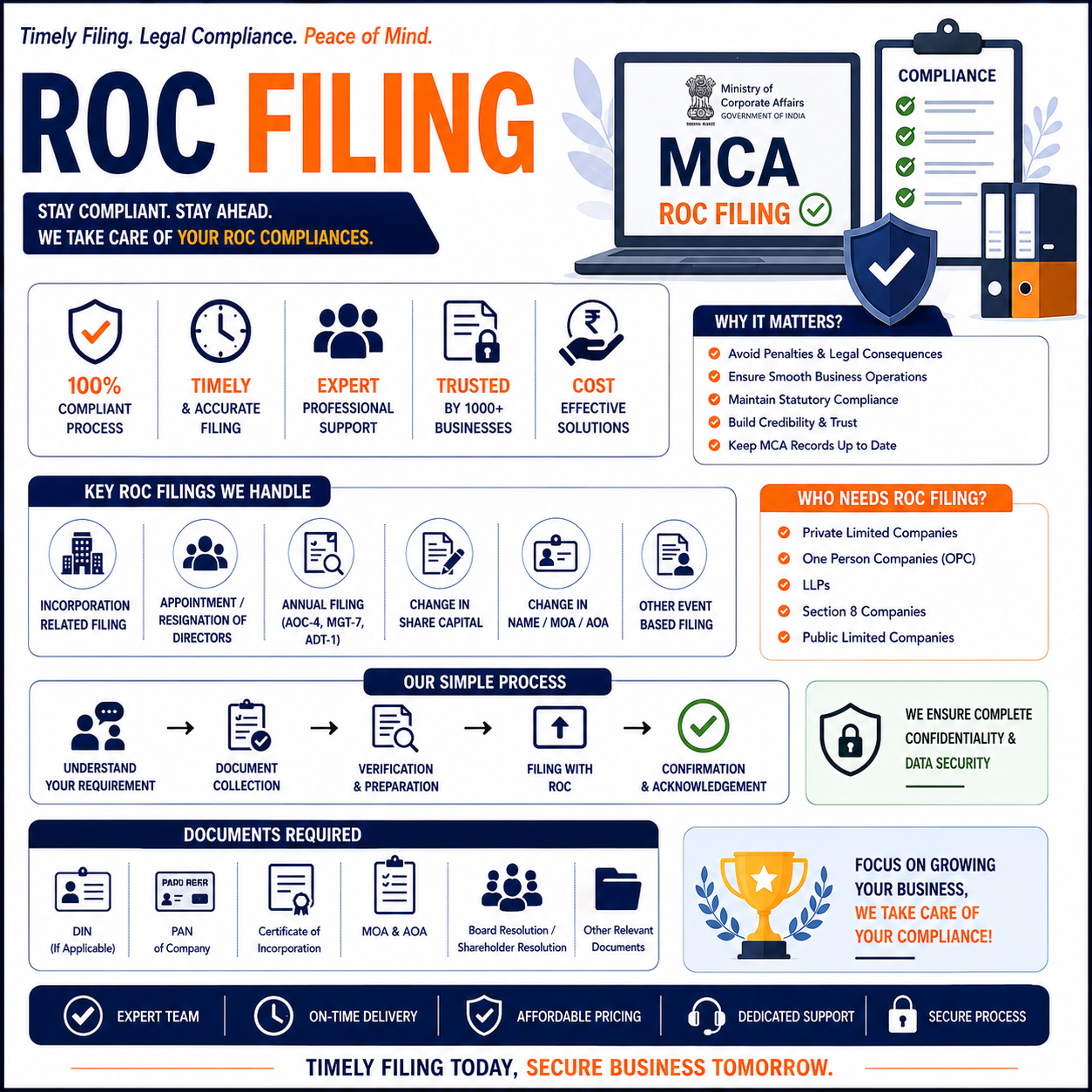 ROC filing for private limited company