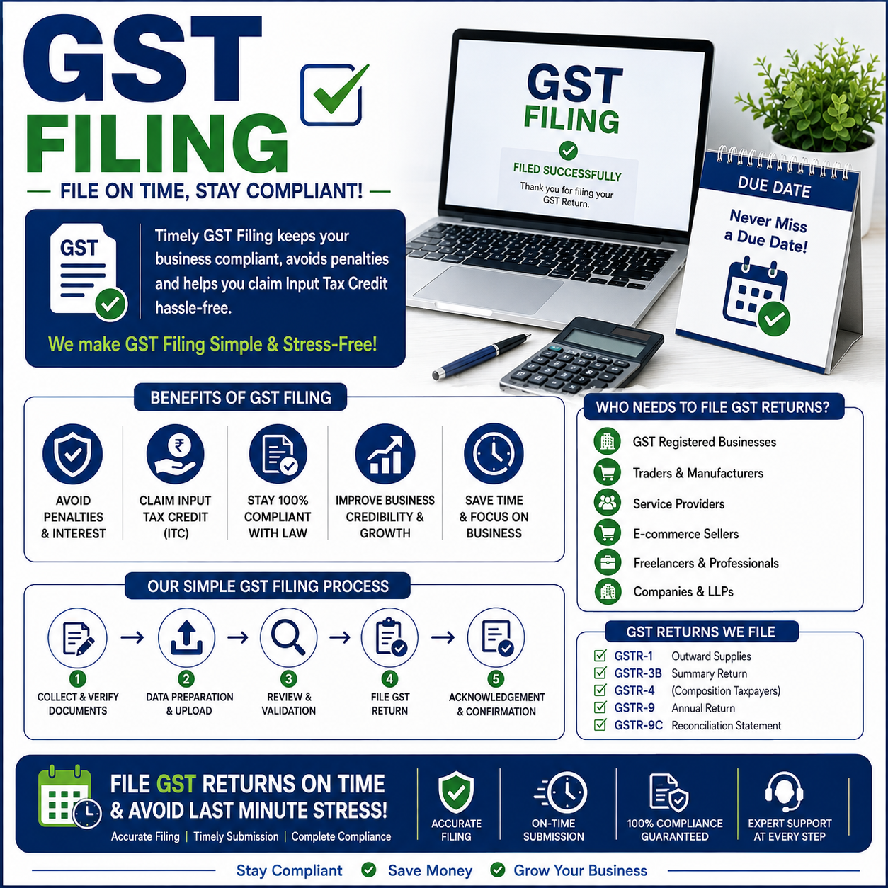 GST return filing Services GST Consultant Near Me