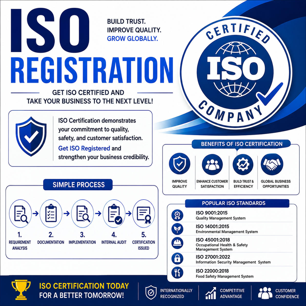 ISO Consultant in Delhi ISO Certification Services India