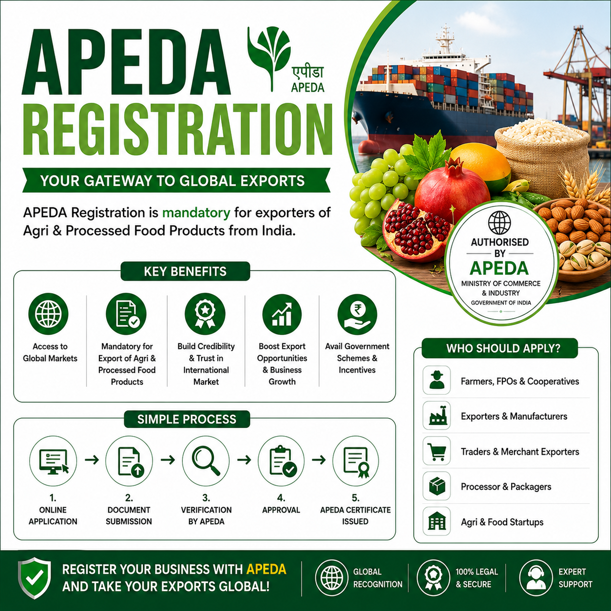 APEDA Online Registration APEDA Registration Near Me