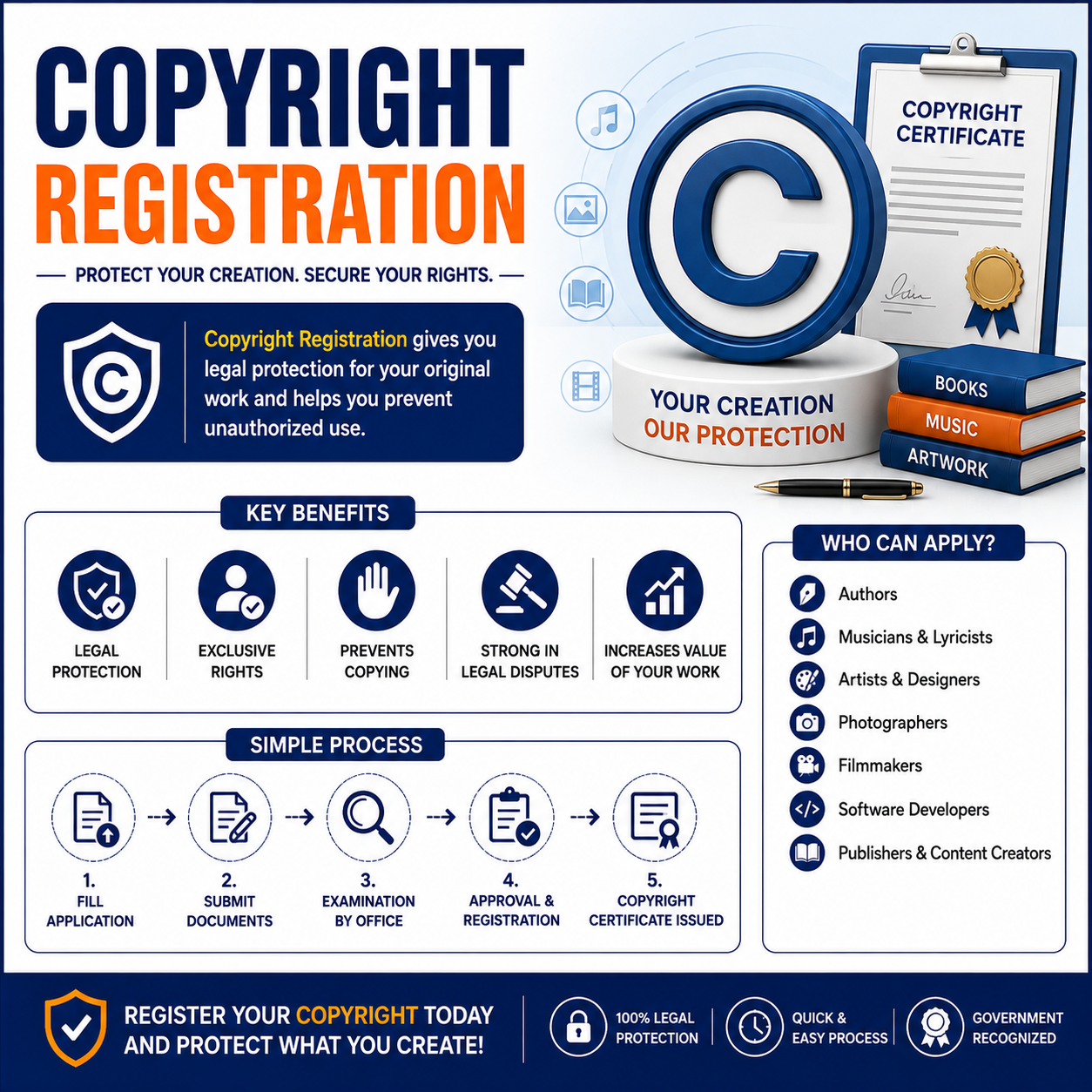 Copyright Registration Online India Copyright registration in India