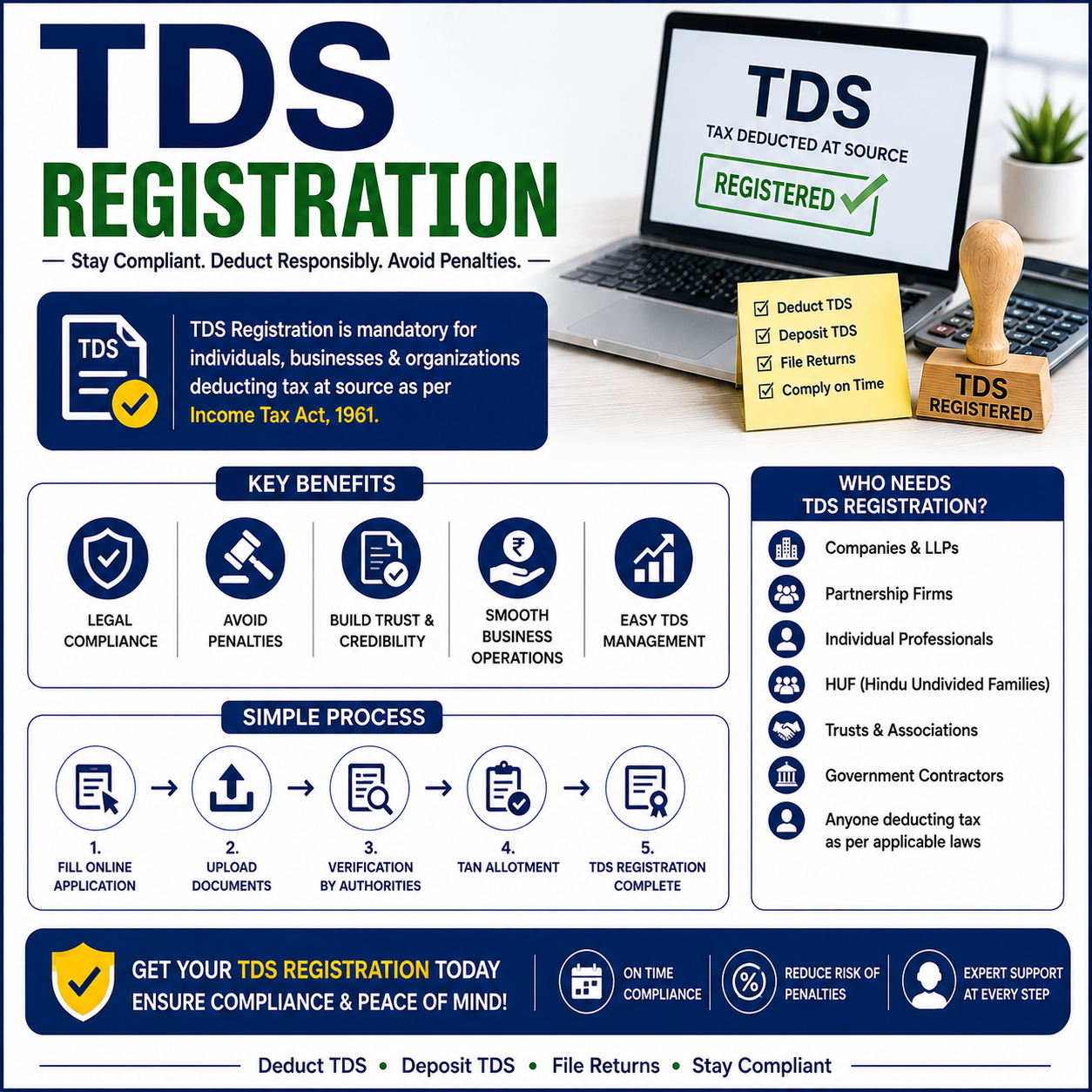 TDS Return Filing Online TDS filing near me