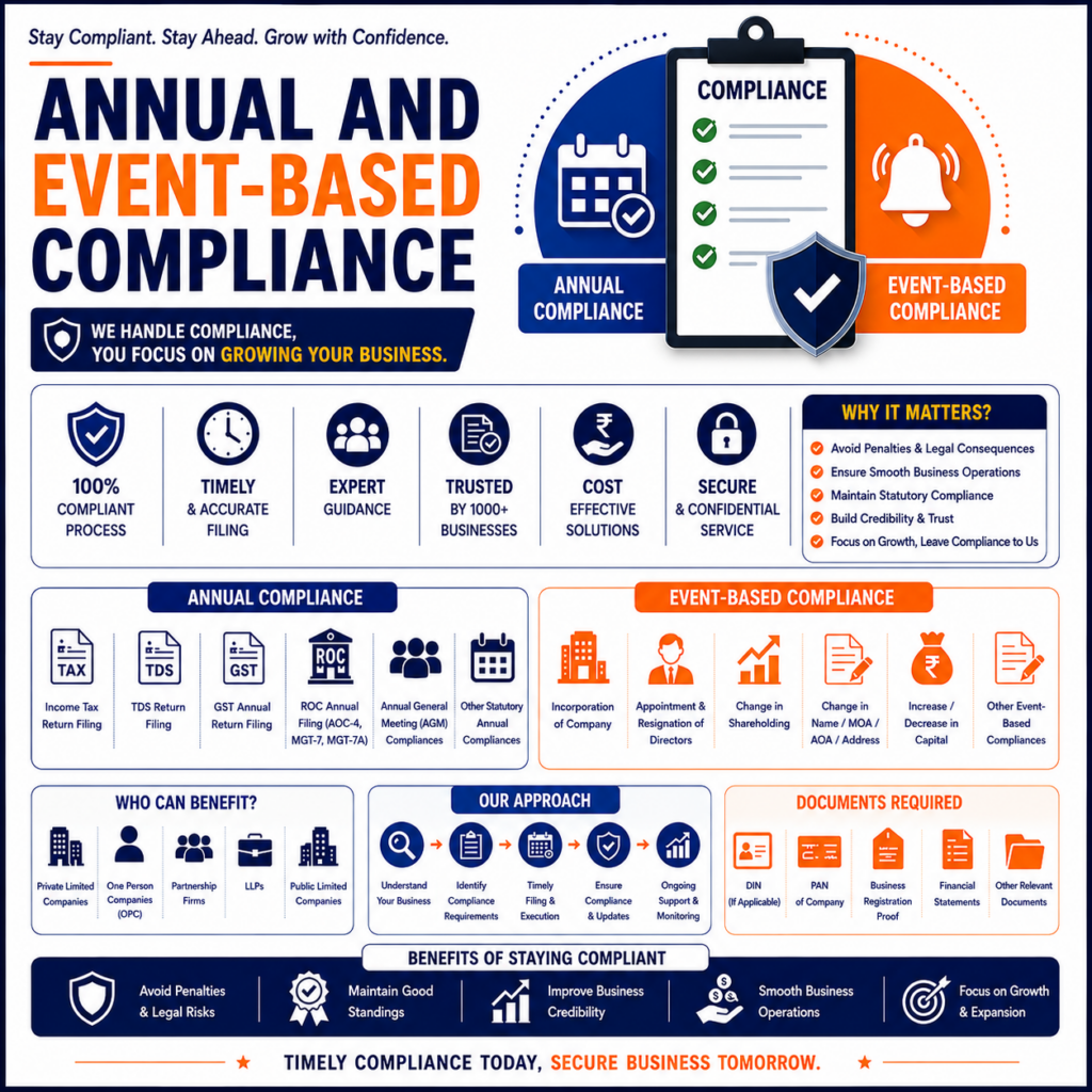 Company compliance services Business compliance services India (